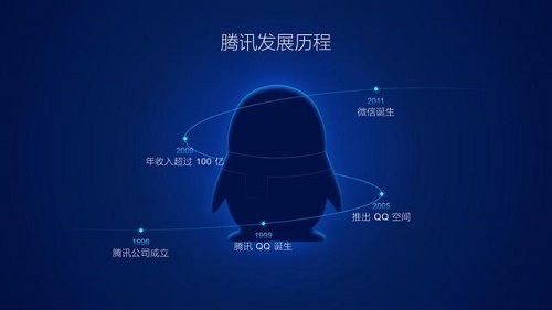 腾讯简史插图1
